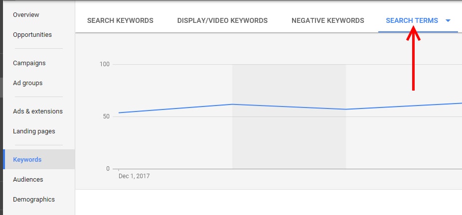 where I can find the search terms report in adwords