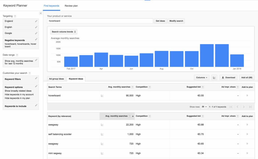keyword planner